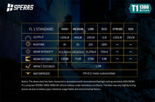 Speras T1 - 4hr amazing runtime GREAT VALUE - Hi Power Flashlights, LED Torches