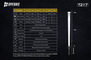 Speras T1K V2 NEW PRODUCT - Hi Power Flashlights