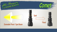 Hi-Power Comet - Hi Power Flashlights, LED Torches