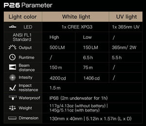 Wuben P26 UV + White - Hi Power Flashlights, LED Torches