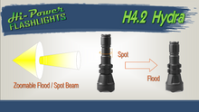 Hi-Power Hydra H4.2 - Hi Power Flashlights, LED Torches