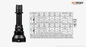 Acebeam L19 Rechargeable Long Throw Flashlight Kit - 1300m - Hi Power Flashlights