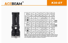 AceBeam K30 GT Compact 5500 lumen 1024m throw LED Searchlight - Hi Power Flashlights