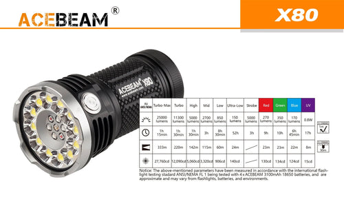 X80 Powerful Flashlight - Hi Power Flashlights